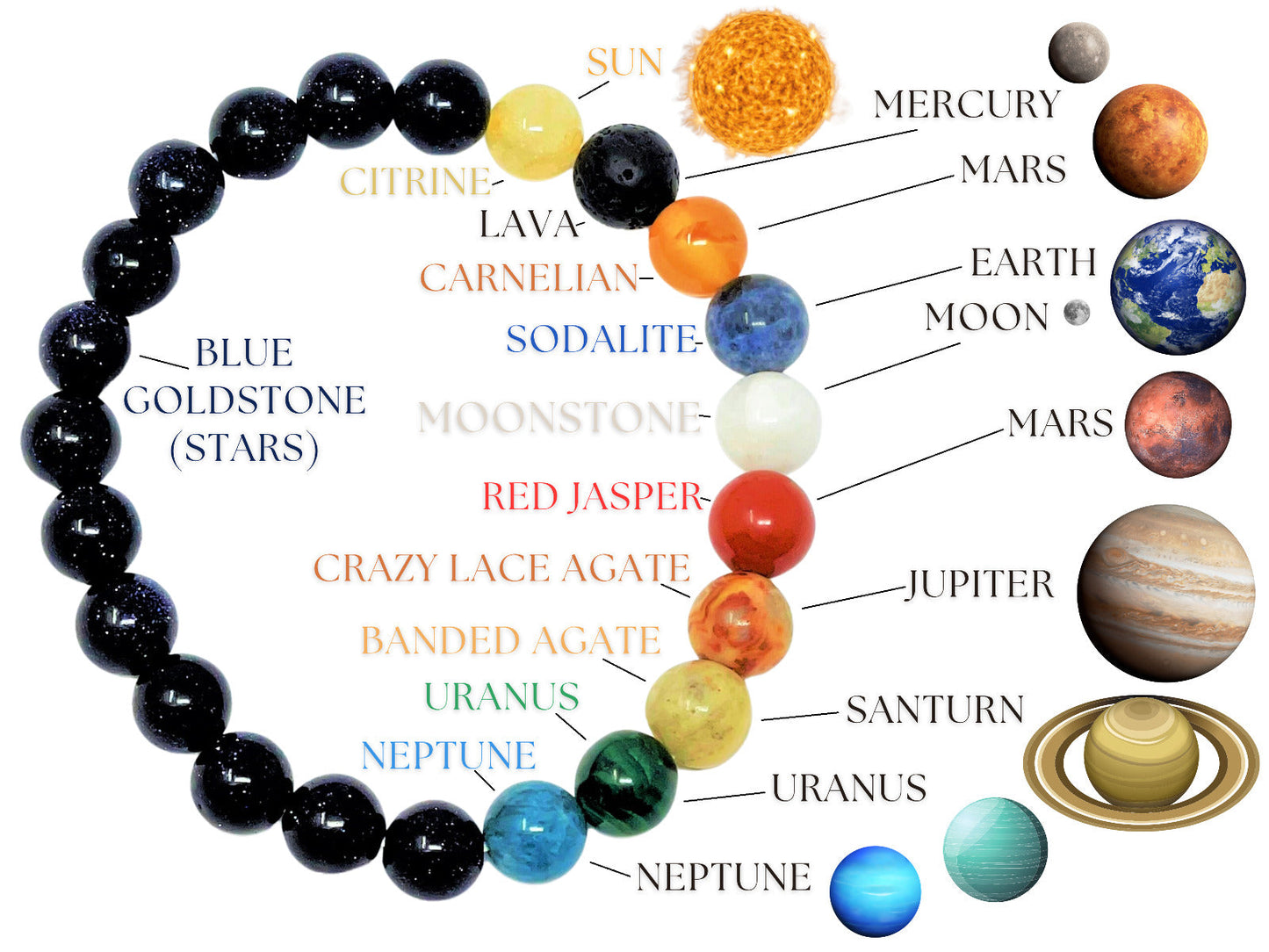 8 mm Bead Gemstone Bracelets: BUY 3 GET 1 FREE! (Stretch Crystal Bead Bracelets)