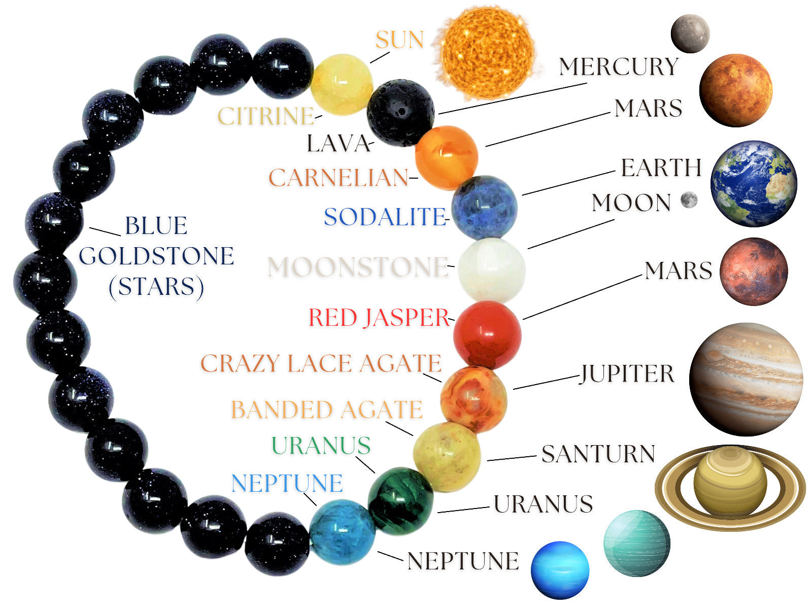 8 mm Bead Gemstone Bracelets: BUY 3 GET 1 FREE! (Stretch Crystal Bead Bracelets)
